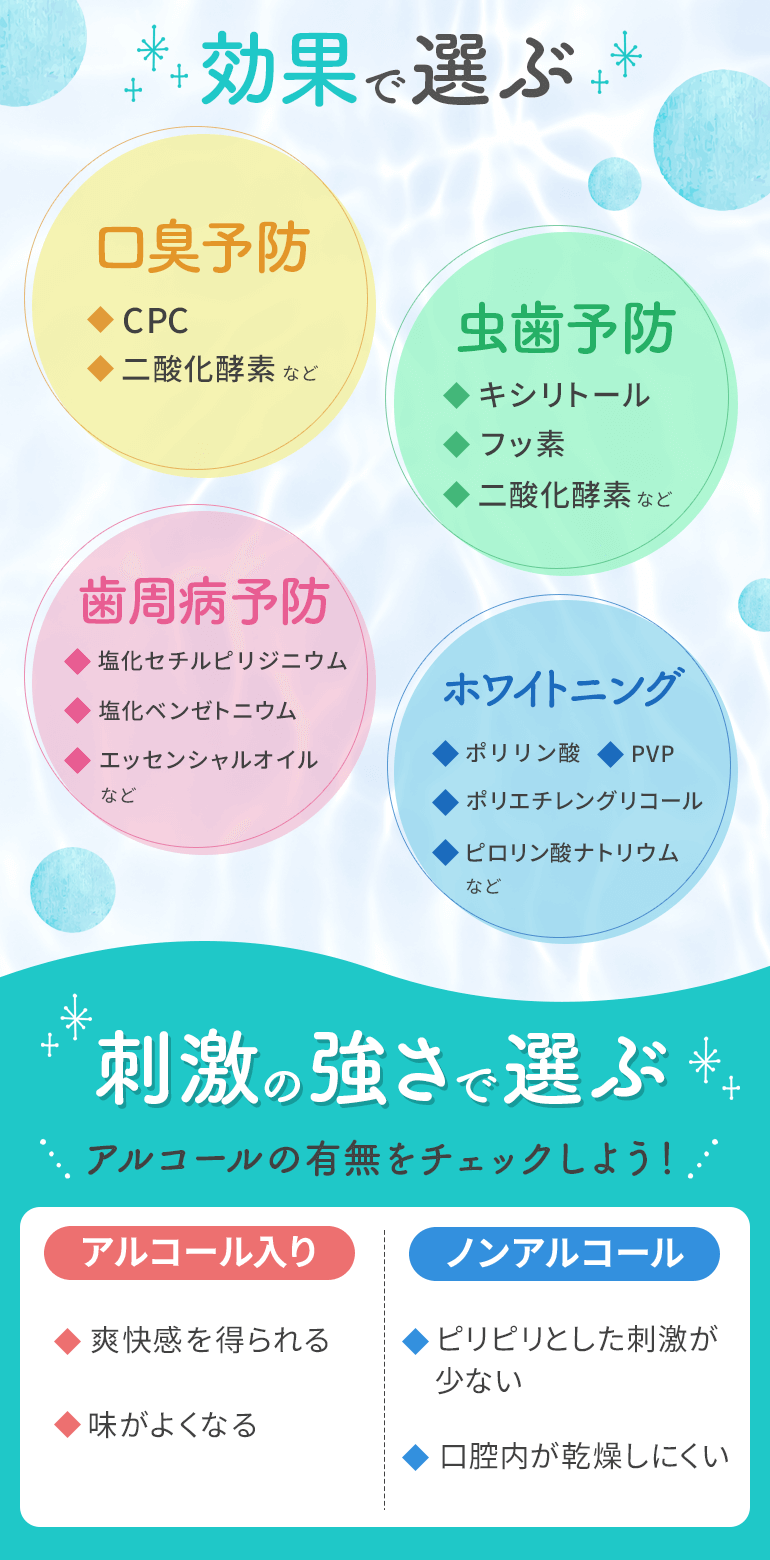 マウスウォッシュの選び方