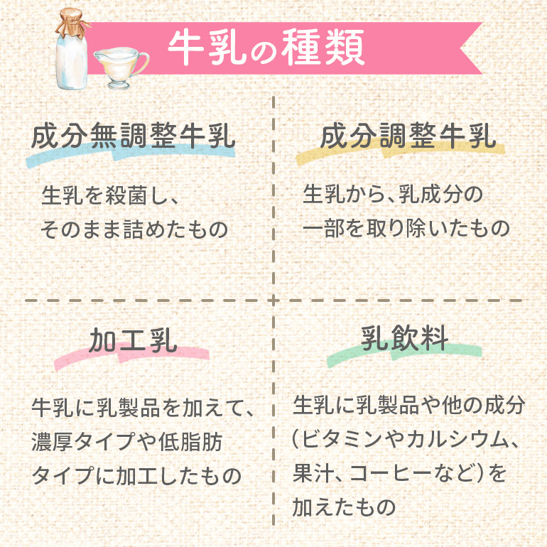 牛乳の種類と選び方