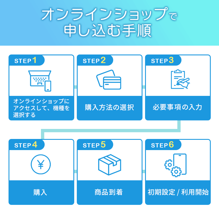 オンラインショップで申し込む手順