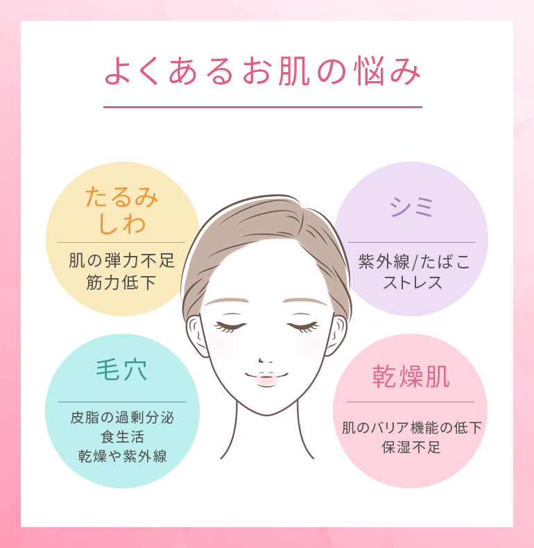 よくあるお肌のお悩み