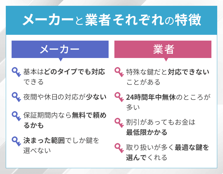 メーカーと鍵開け業者の特徴