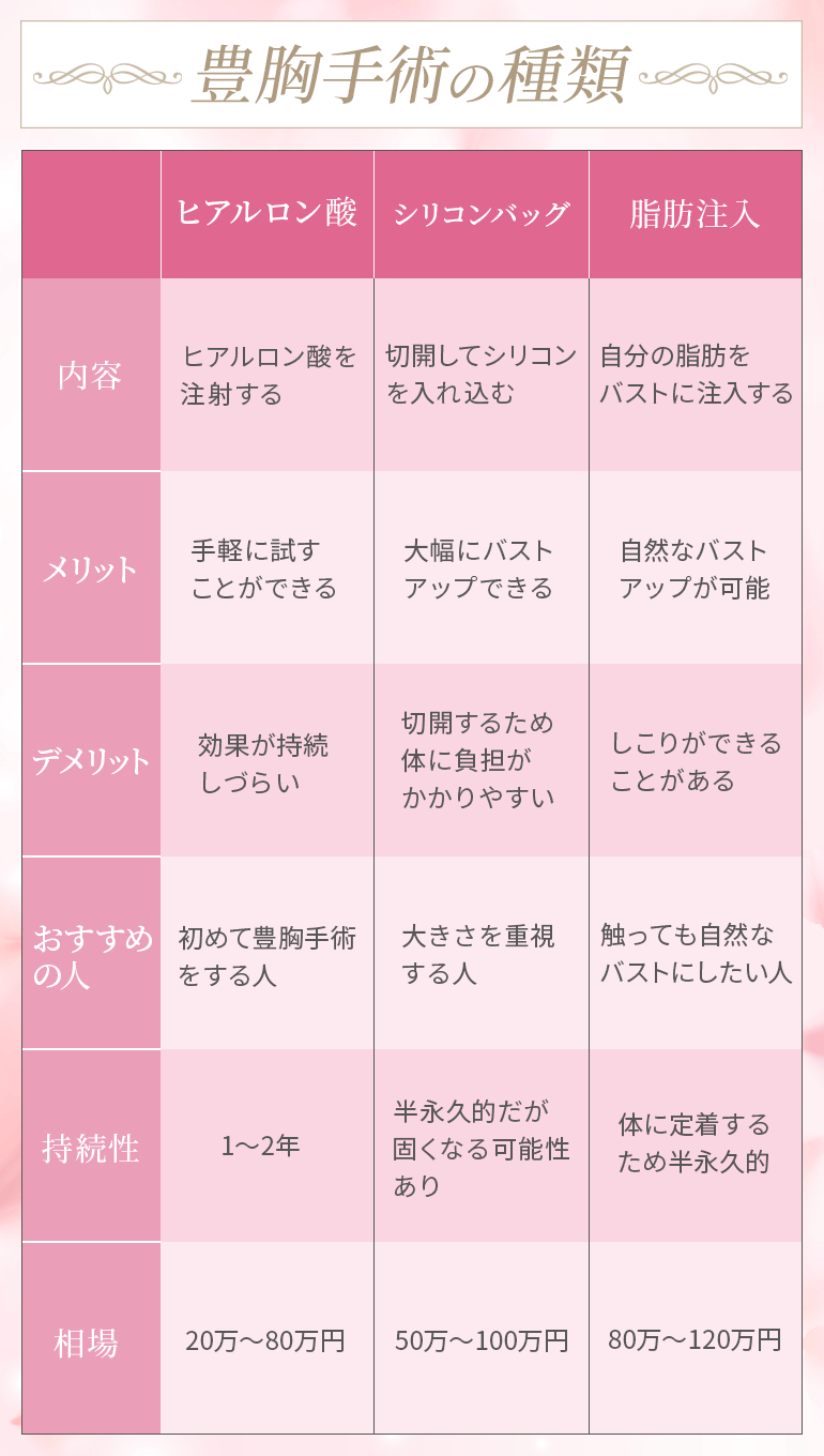 豊胸手術の3つの種類
