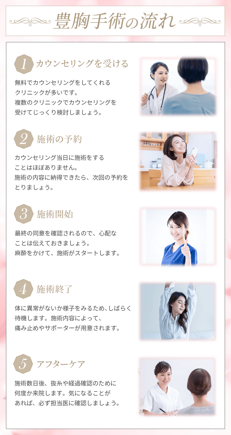 豊胸手術を受けるときの流れ