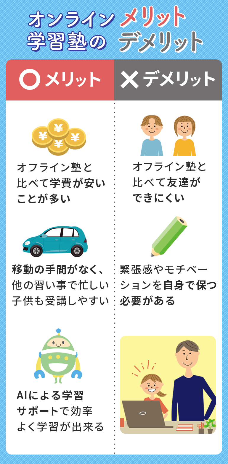 オンライン学習のメリット・デメリット