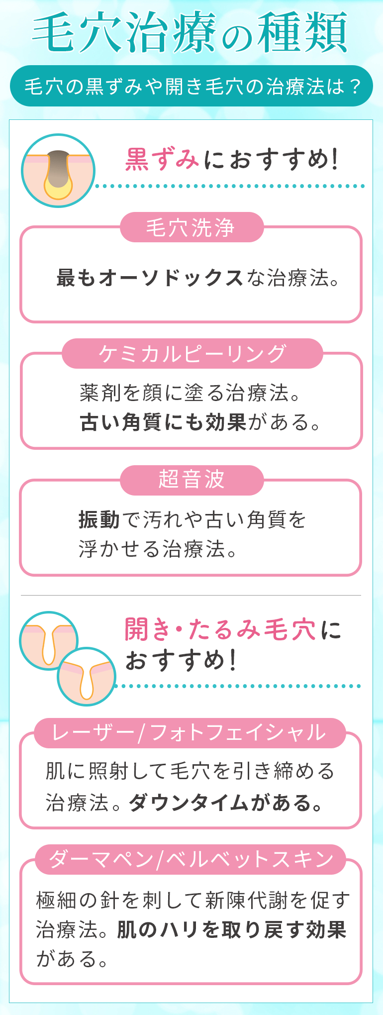 毛穴治療の種類