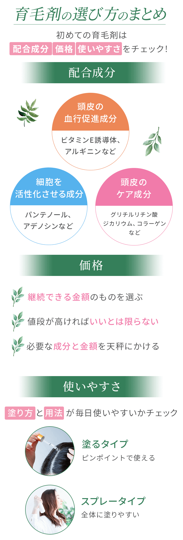 育毛剤の選び方