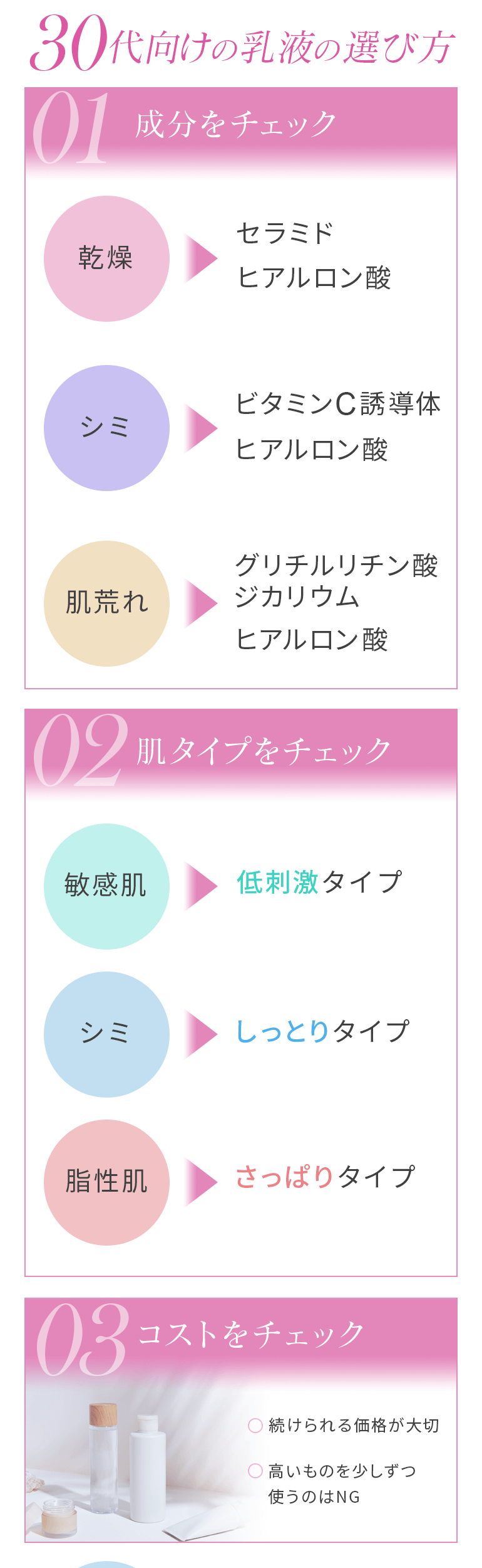 30代乳液の選び方
