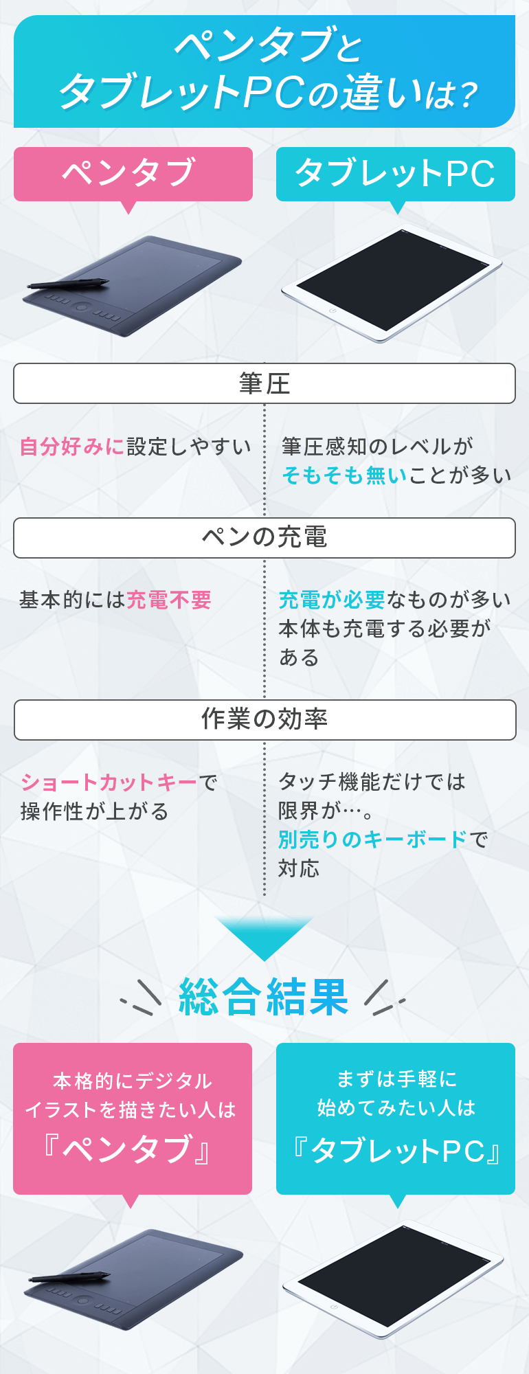 ペンタブとタブレットPCの違い