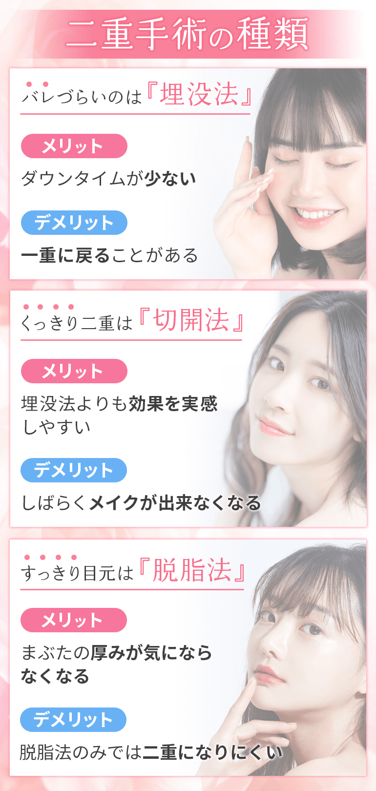 二重手術の種類の解説
