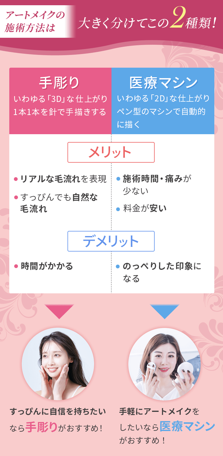 アートメイクの施術方法