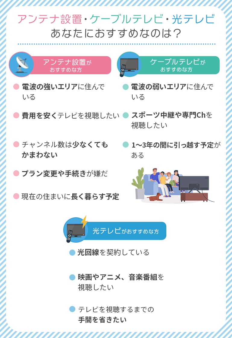 アンテナ設置・ケーブルテレビ・光テレビおすすめなのは？