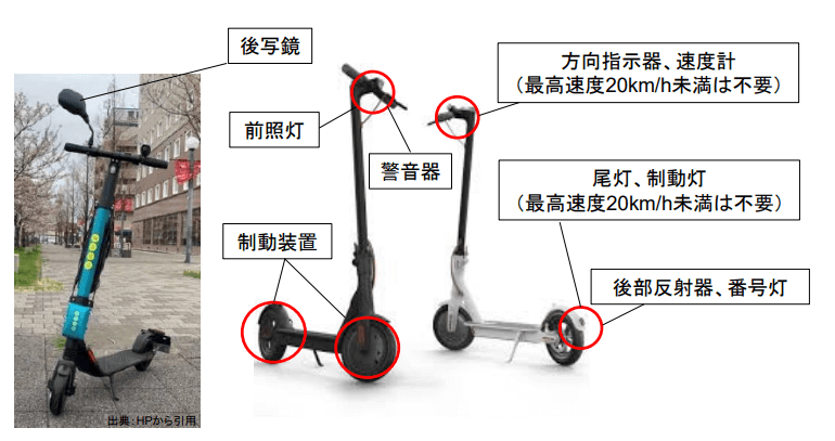 電動キックボードの保安部品