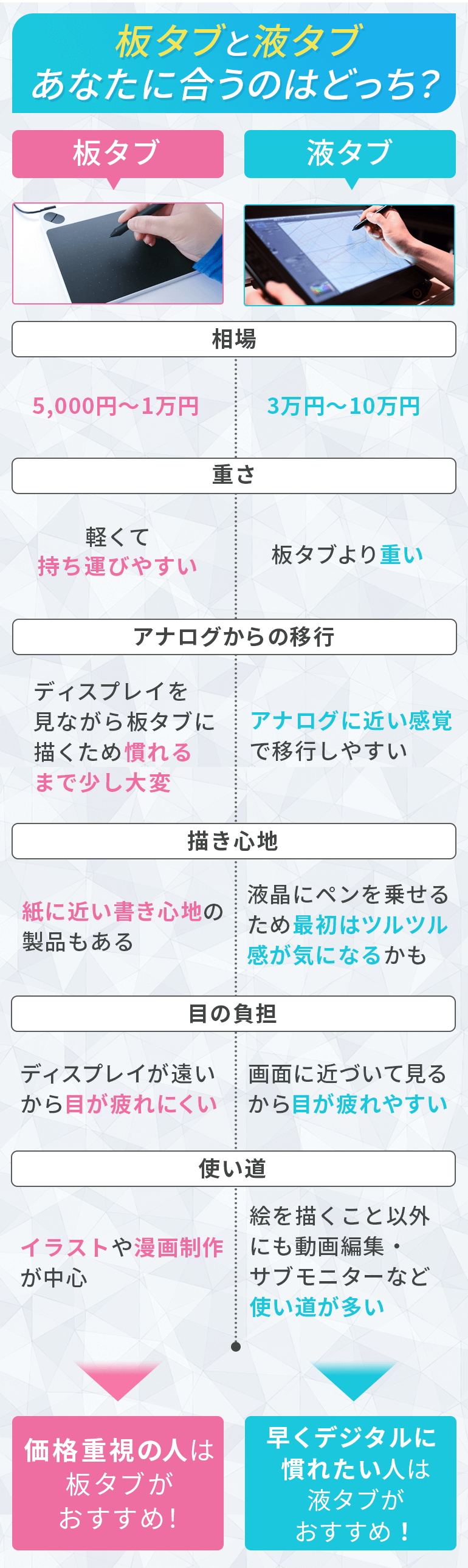 板タブと液タブの違い