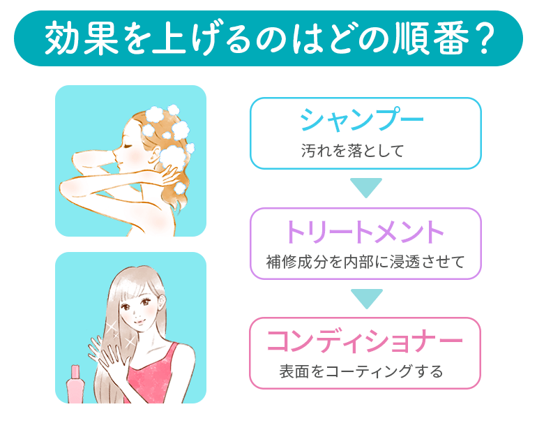 コンディショナーとトリートメントの順番