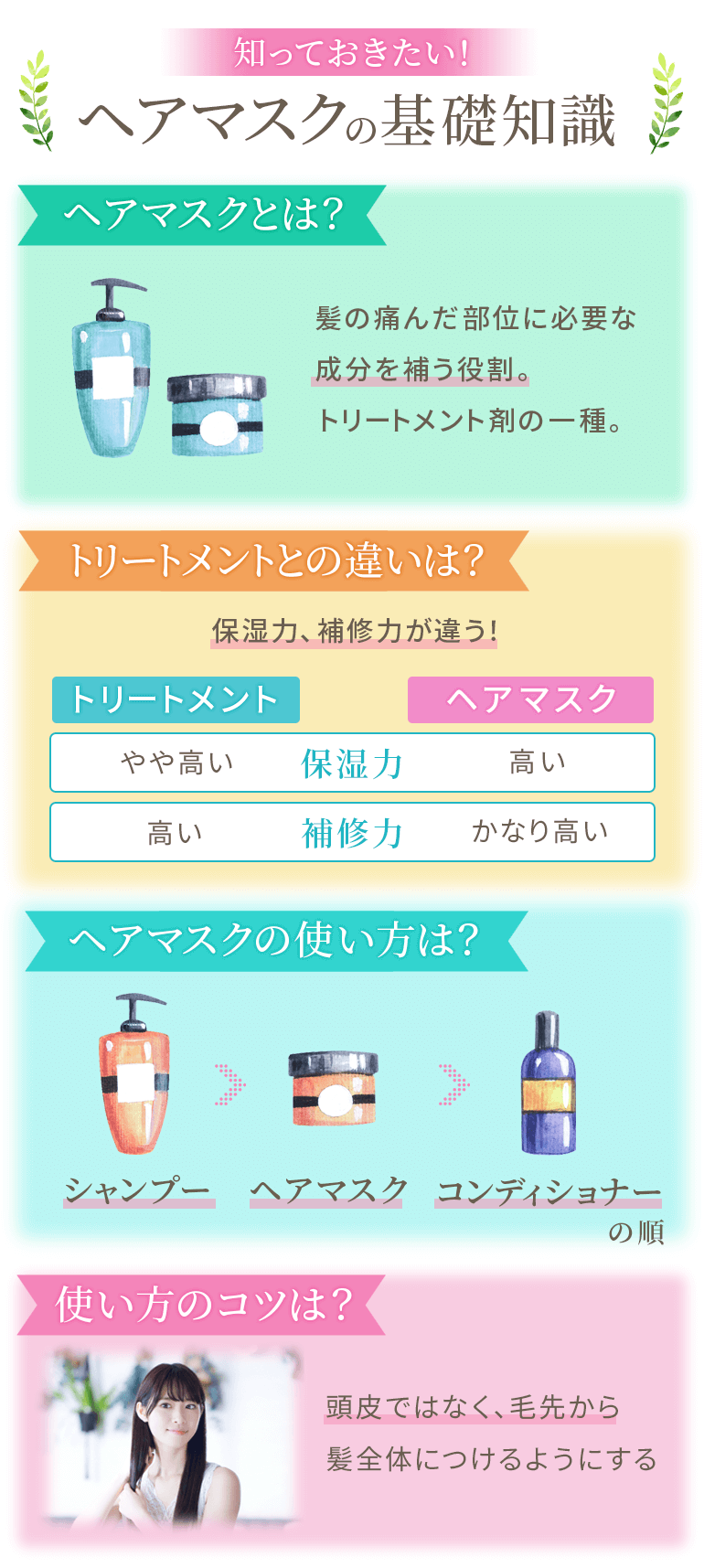 基礎知識