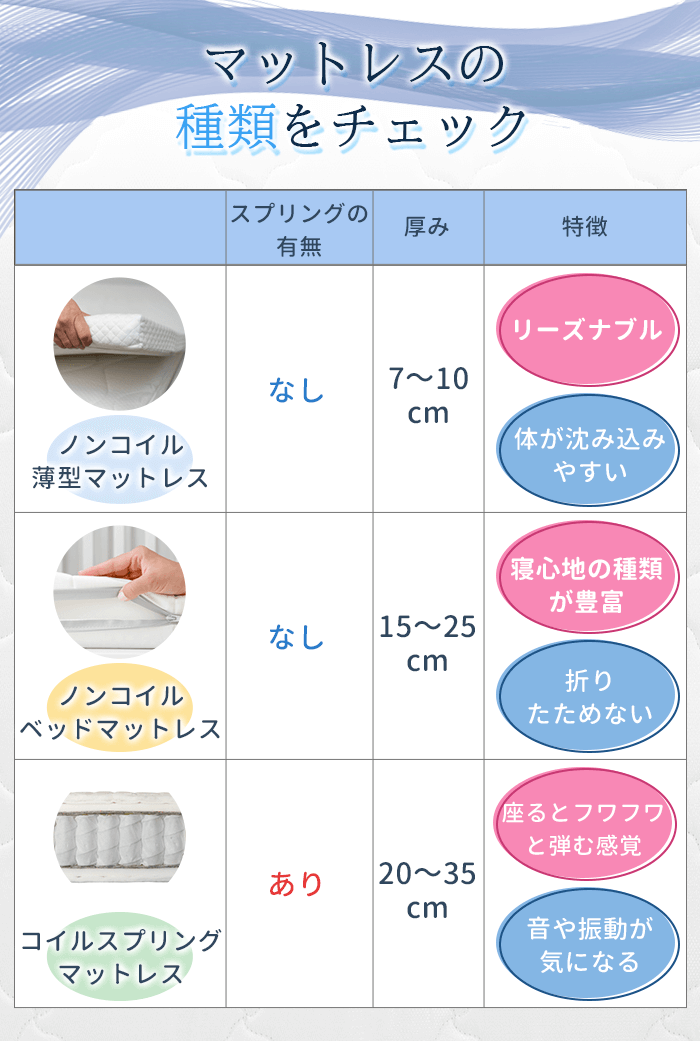 3種類のマットレスの特徴
