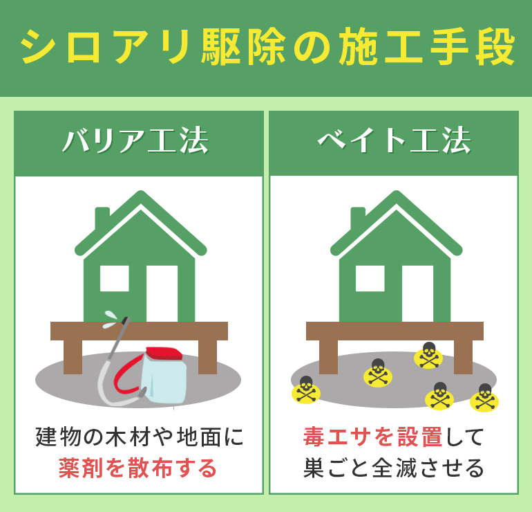 シロアリ駆除の施工手段