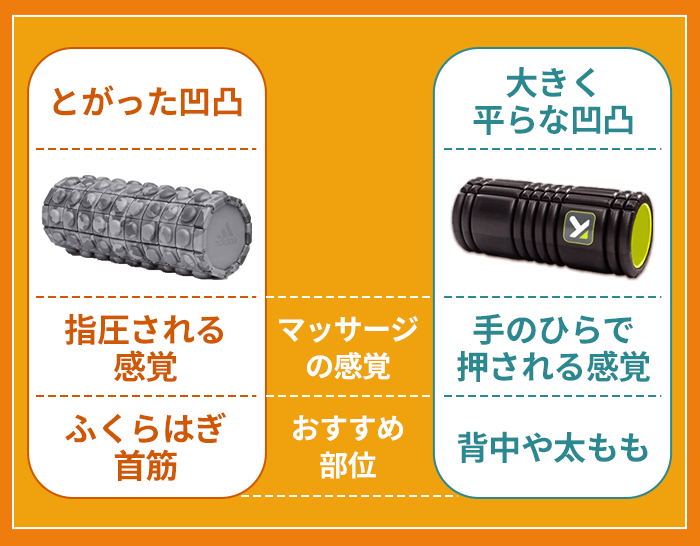 フォームローラーの凹凸の違い