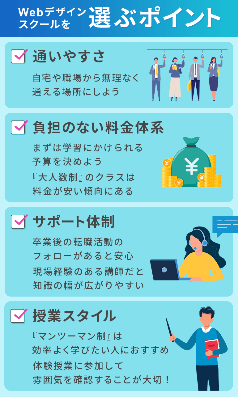 Webデザインスクールの選び方