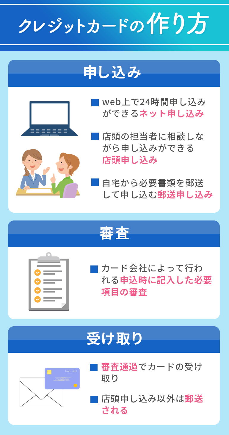 クレジットカードの作り方