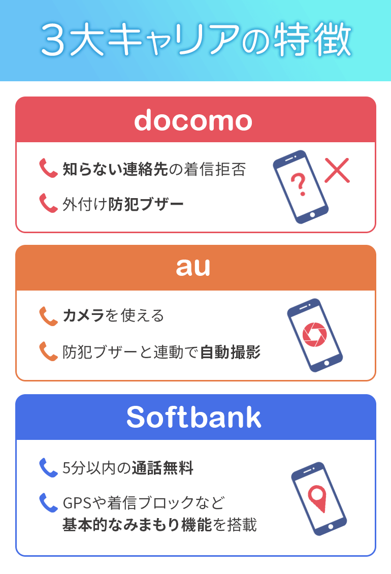 3大キャリアの特徴