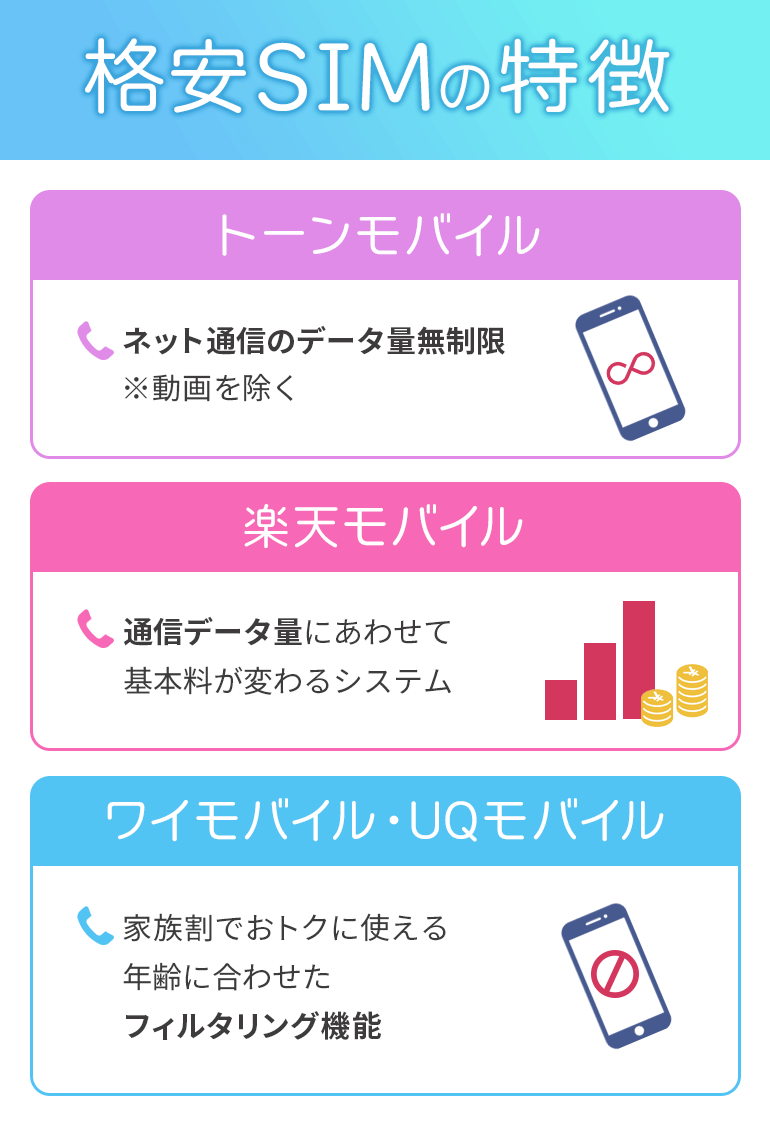 格安SIMの特徴