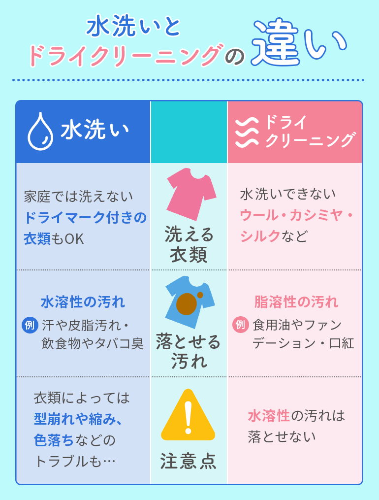 水洗いとドライクリーニングの違い