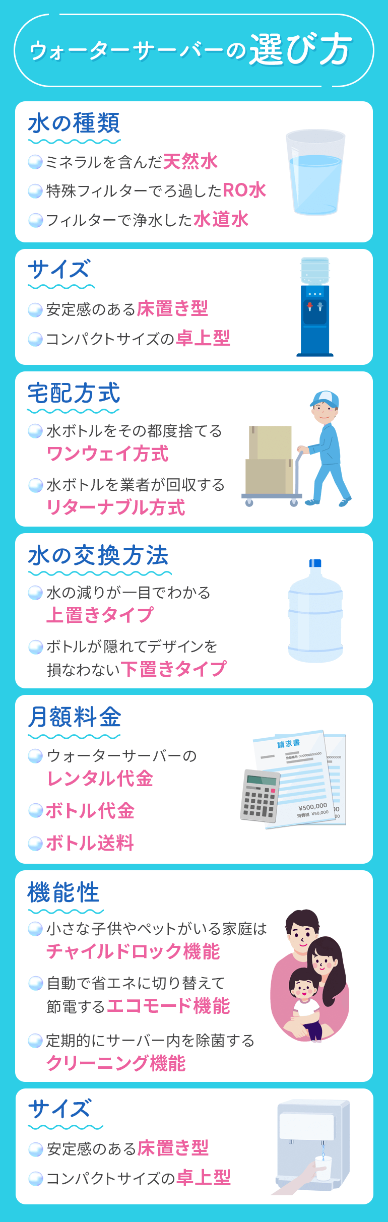ウォーターサーバーの選び方