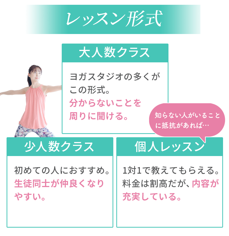 ヨガのレッスン形式