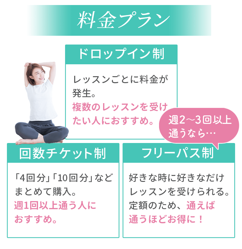 ヨガレッスンの料金プラン