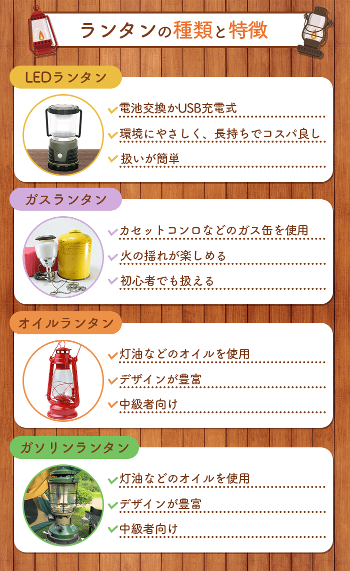 ランタンの種類と特徴