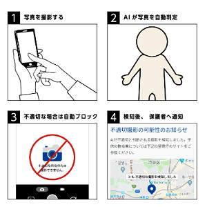 TONEカメラの解説