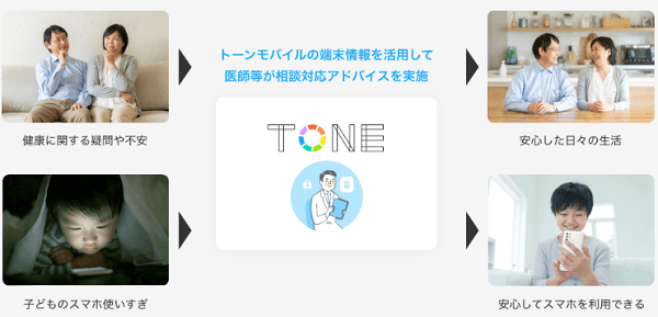 TONE Careの説明